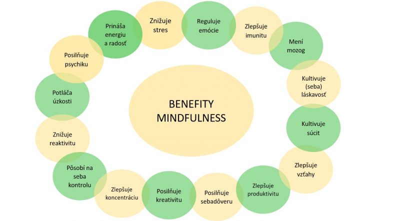 Ako znížiť stres? Objavte čaro Mindfulness