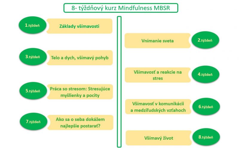Ako znížiť stres? Objavte čaro Mindfulness